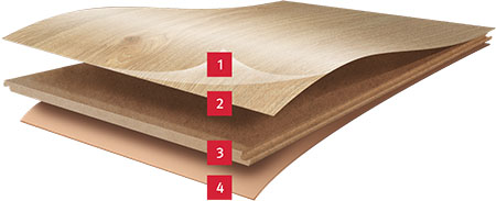 floorclic 2025 vrstvy