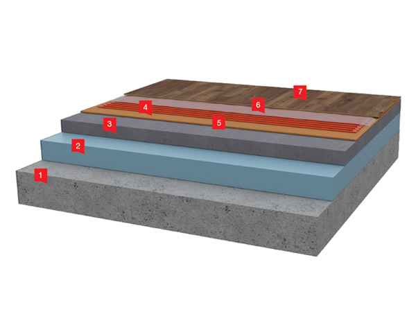 FatraClick - Řez - podlahové topení